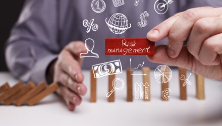 Market Valuation & Complacency: Managing Threat