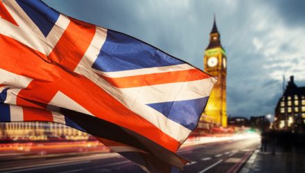 United Kingdom ETFs Are Driving the Re-Opening Momentum