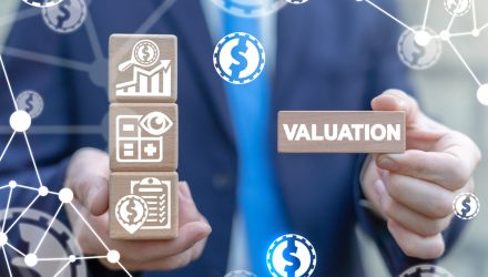 Balancing Financial Development With Market Valuations