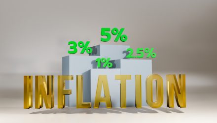 ETF of the Week: Horizon Kinetics Inflation Beneficiaries ETF (INFL)