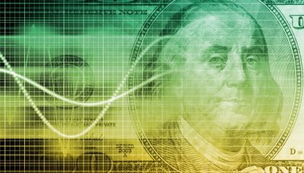 Primary Administration Market Observe: July 2, 2021 Primary Administration Market Observe: July 2, 2021