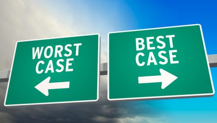 Getting ready for the Worst and Greatest- Case Market Situations