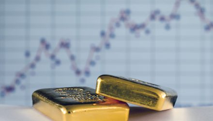 Protect Towards Unstable Gold Costs with Two Miner ETFs