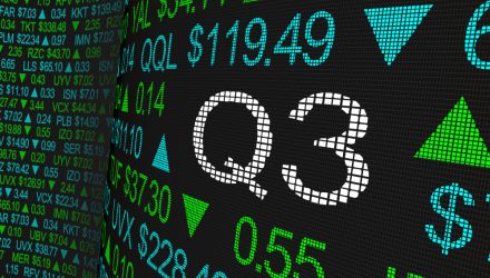 Survey Says Worth Might Be a Profitable Q3 Thought