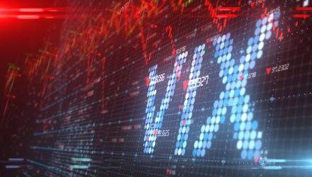 VIX ETFs Skyrocket as Covid Fears Set off Market Volatility