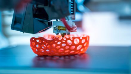 3D Printing ETF Could Regain Efficiency