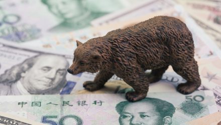 Bearish on Your Brief-Time period Prospects in Chinese language Markets?