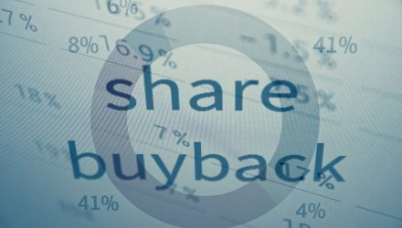 ETFs to Observe Corporations Targeted on Share Buybacks