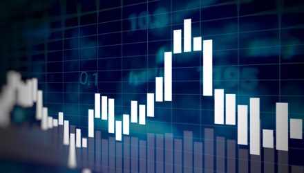 Russell 2000 ETF Breaks Under Its Key Lengthy-Time period Help