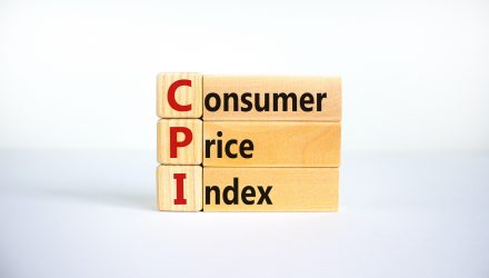 Shares and ETFs Stay Composed after New CPI Information