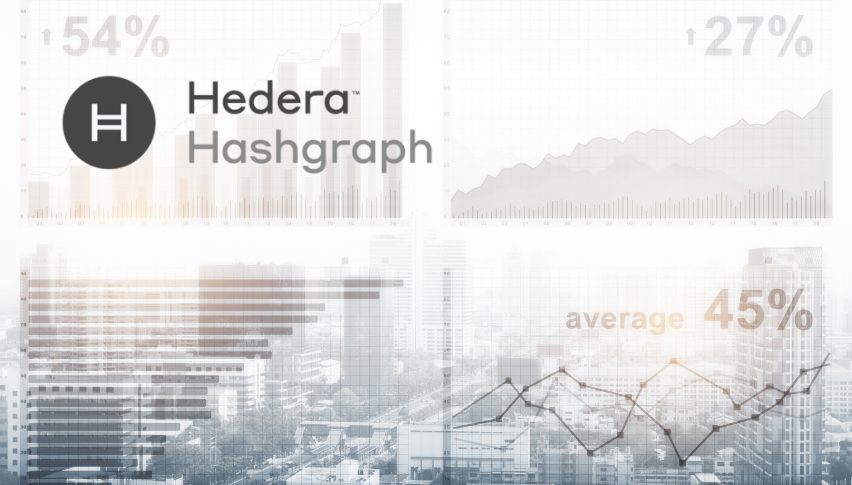 What is Happening with Hedera Hashgraph lately?