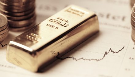 Gold Up as Evergrande Brings Uncertainty
