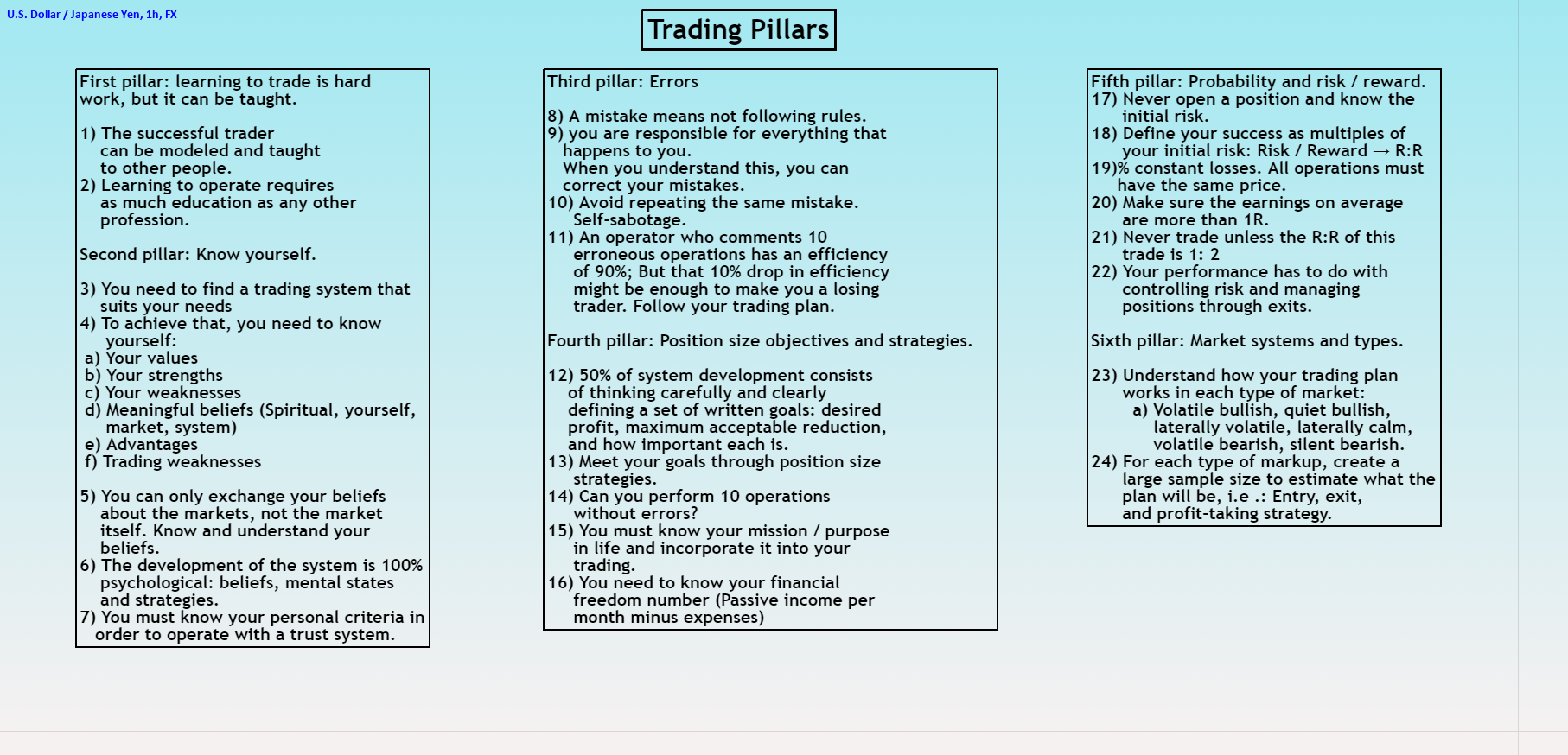 Trading Pillars For FX:USDJPY By Ed_Ale