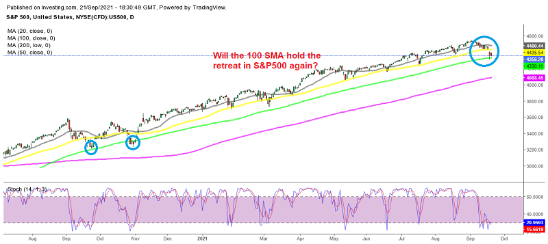 Giving S&P500 Another Go at the 100 Daily SMA