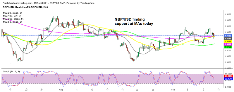 Buying GBP/USD as BOE Looks to Reduce QE