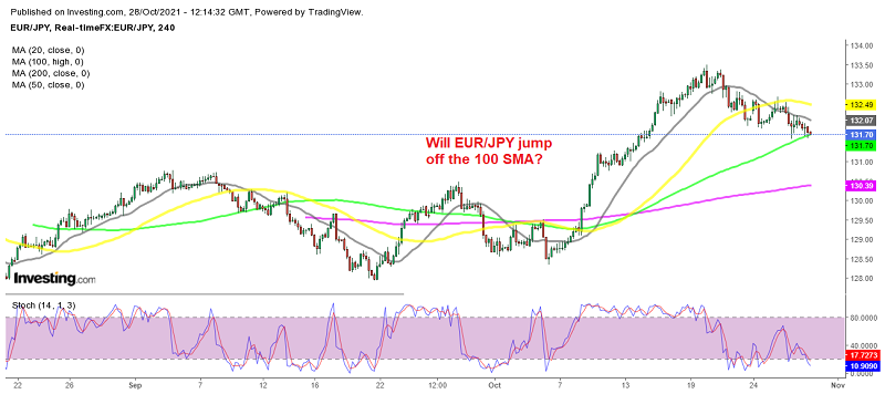 Buying EUR/JPY After the ECB Leaves Everything on Hold