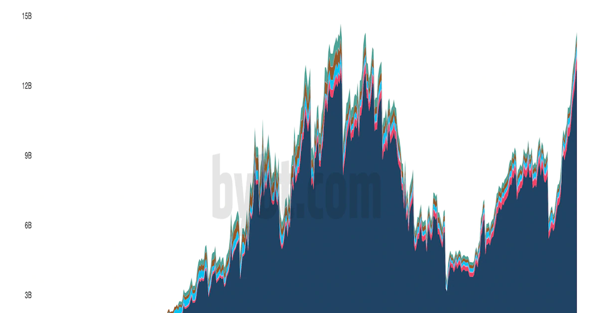 Bitcoin Options Open Interest tops $14B as ProShares ETF Goes Live