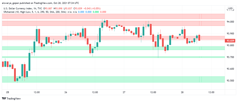 US Dollar Maintains Strength as Focus Shifts to ECB