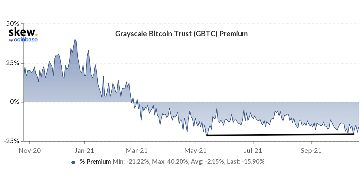 DCG’s $1B Pledge and an SEC Filing Kindle Fresh Speculation on ‘Grayscale Discount’
