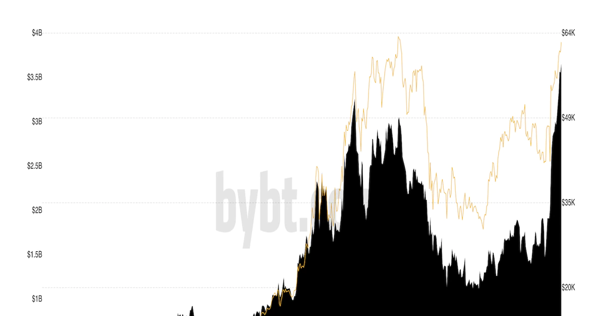 CME Sees Record Open Interest in Bitcoin Futures Ahead of ETF Debut
