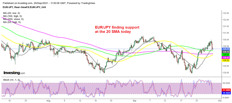 Buying the Retreat in EUR/JPY as MAs
