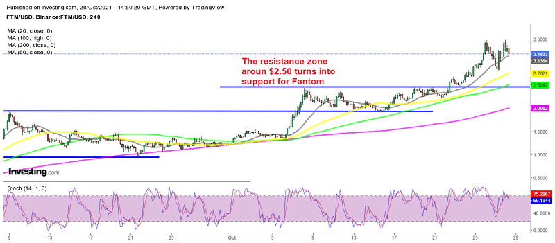 Litecoin, Fantom Crypto Analysis – FTM Makes New Highs, LTC Bounces Higher