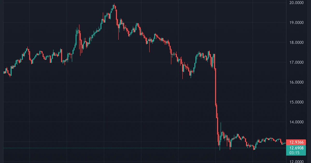 OMG Tanks Over 25% as Exchanges See Record Inflows After BOBA Airdrop snapshot