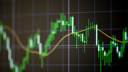 A Look at Markets Going Into Year’s End