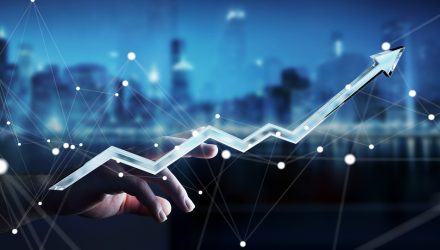An ETF Strategy to Help Accelerate Gains in a Slowing Market