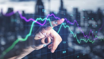 Asset Allocation Weekly: The Citigroup Economic Surprise Index and Bond Yields