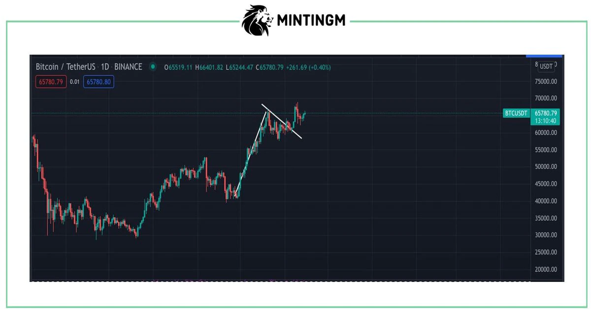 Bitcoin’s Bull Flag Breakout Suggests More Upside; Support at $57K