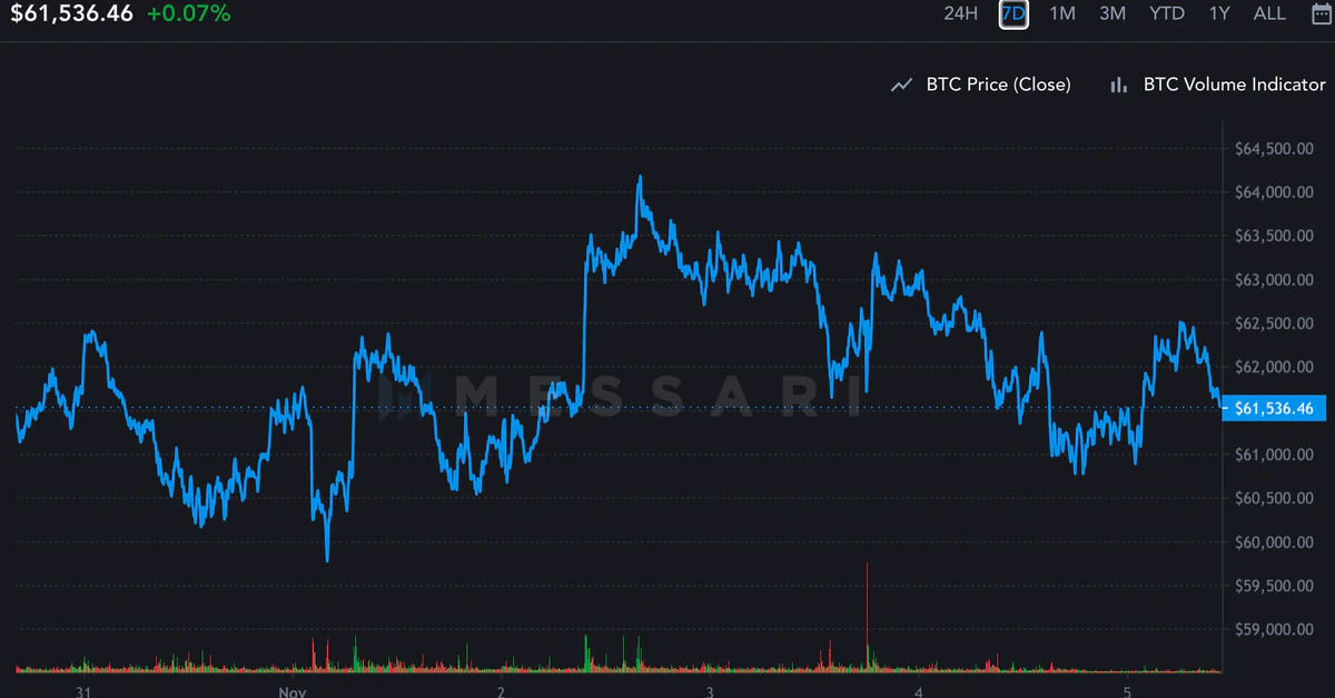 Bitcoin Dominance Weakens as Altcoins Rally