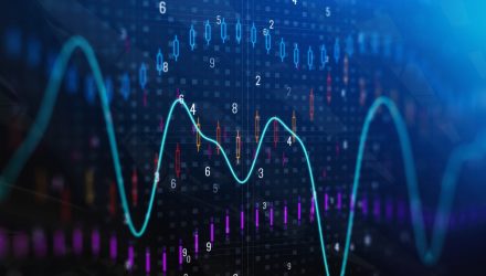 SDOG Has Both Yield and Payouts