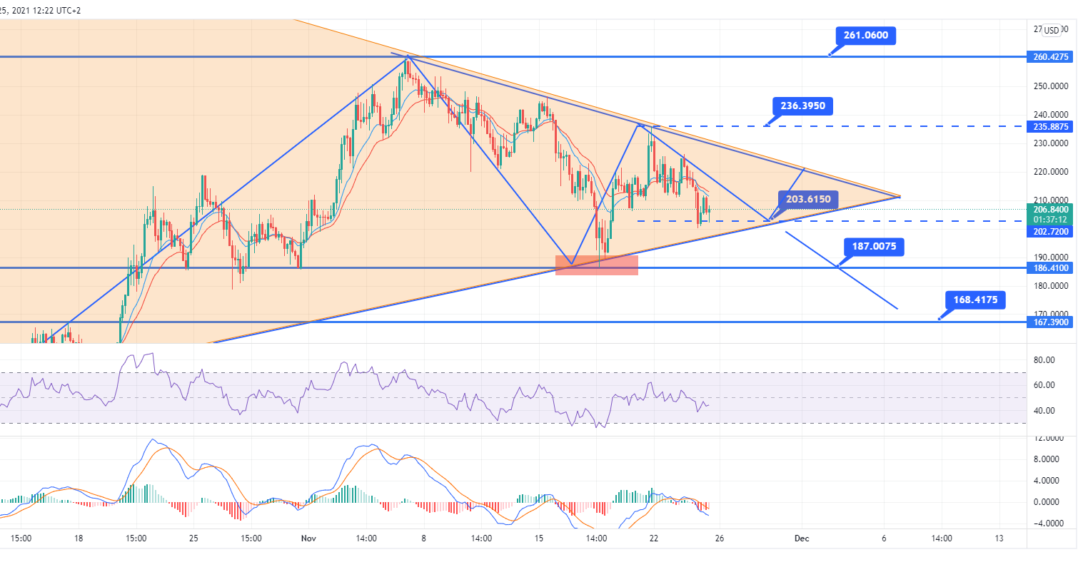 Solana Price Prediction: Symmetrical Triangle Keeps SOL Intact