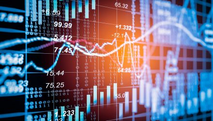 Why Active Traders Avoid Order Executions at Market Open and Close