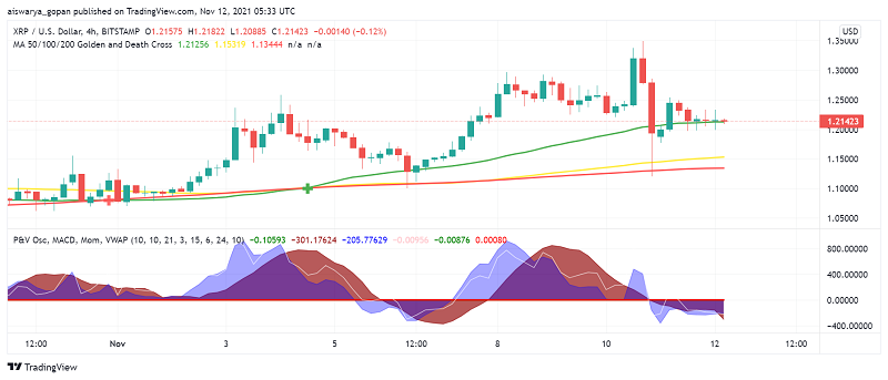 XRP Price Prediction: Investors Cheer Ripple’s Liquidity Hub Announcement