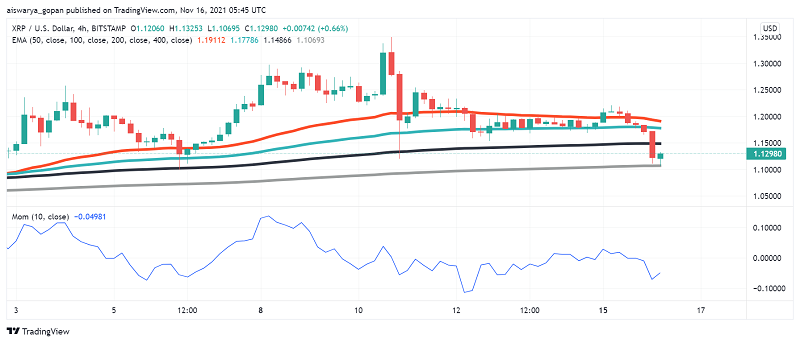 XRP Price Prediction: Bearish Action in Ripple’s Crypto Before Breakout?