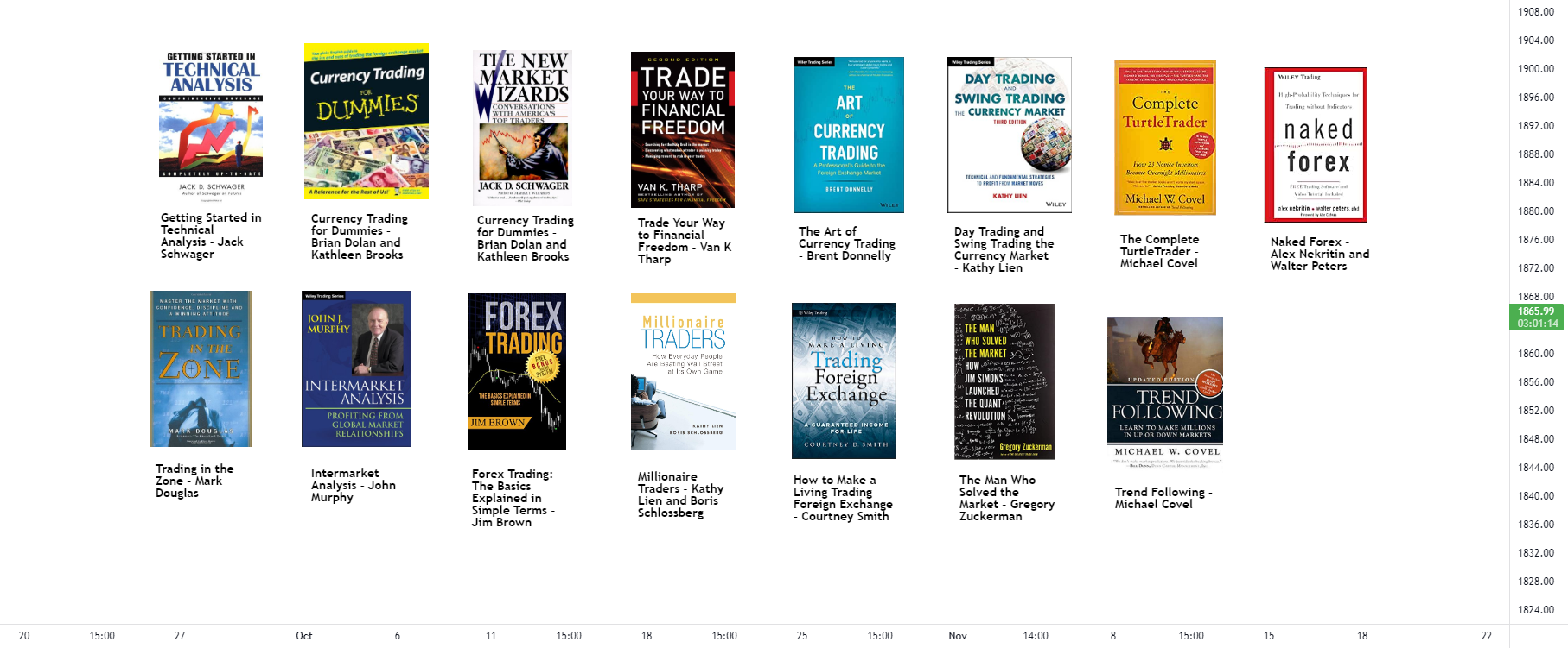 IOX-FX – 15 Forex Trading Books Every Forex Trader Should Read For FOREXCOM:XAUUSD By IOX-FX