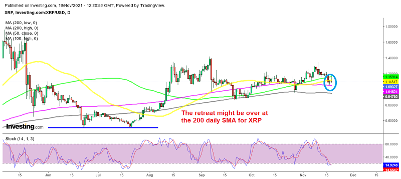 Ripple (XRP) and Terra LUNA Coin Prepare to Reverse Higher