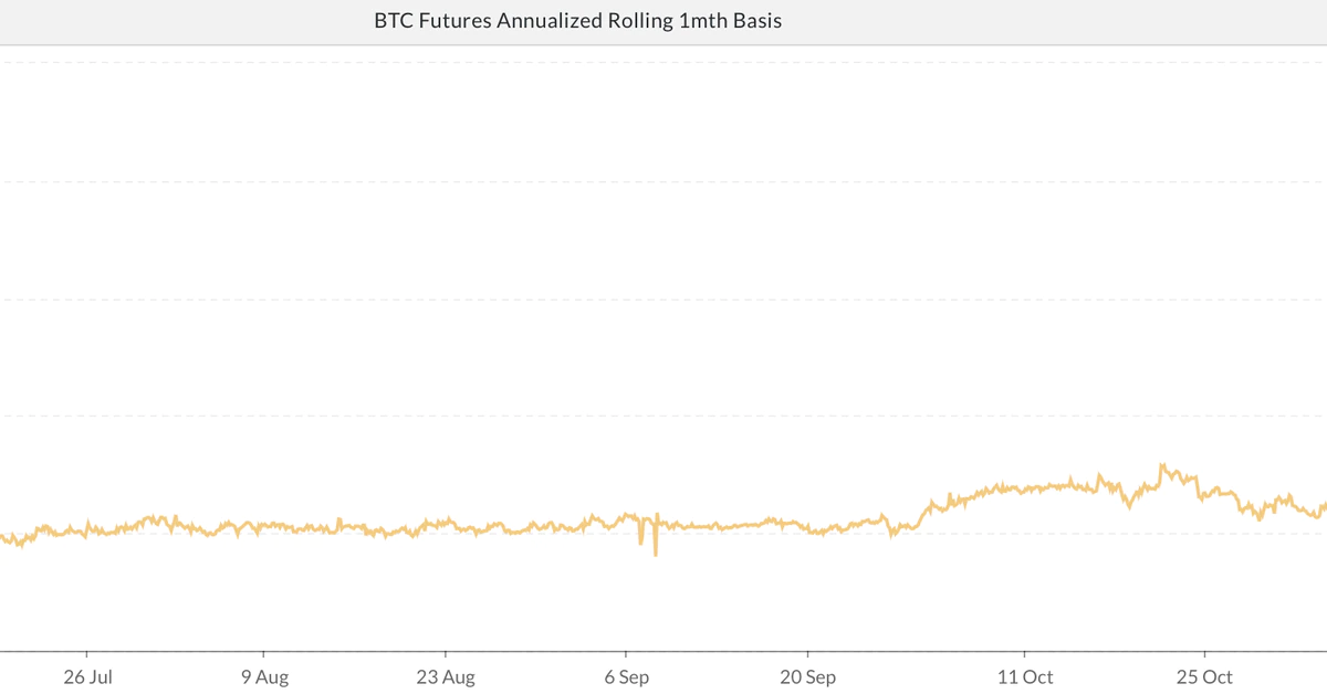 Bitcoin CME Futures Slip Into ‘Backwardation’ as Bearish Sentiment Grips Market