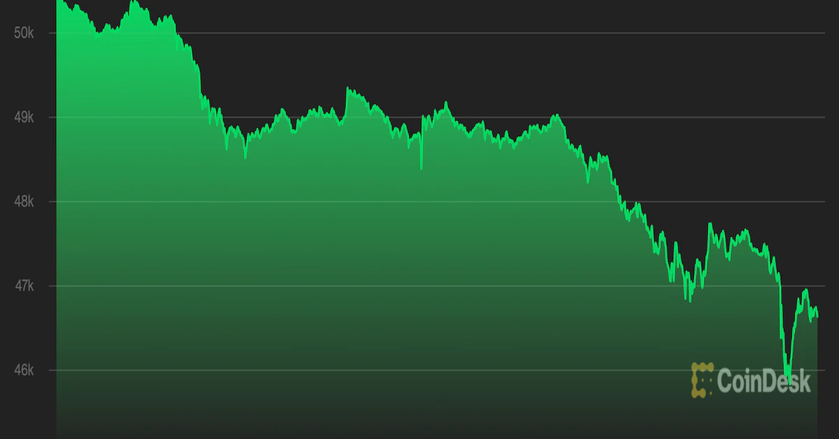 Altcoins Underperform as Bitcoin Dips Below $48K
