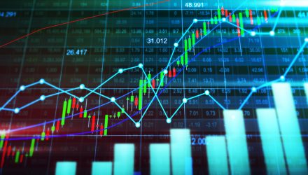 Emerging Markets 2022 Outlook & the Coming IPO Wave
