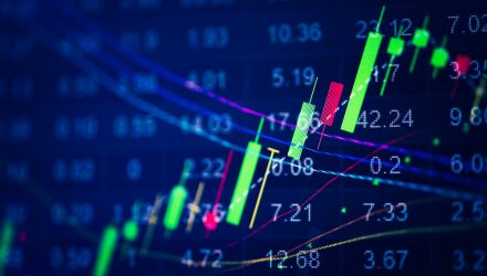 Evaluate EDOG for Long-Term Emerging Markets Exposure