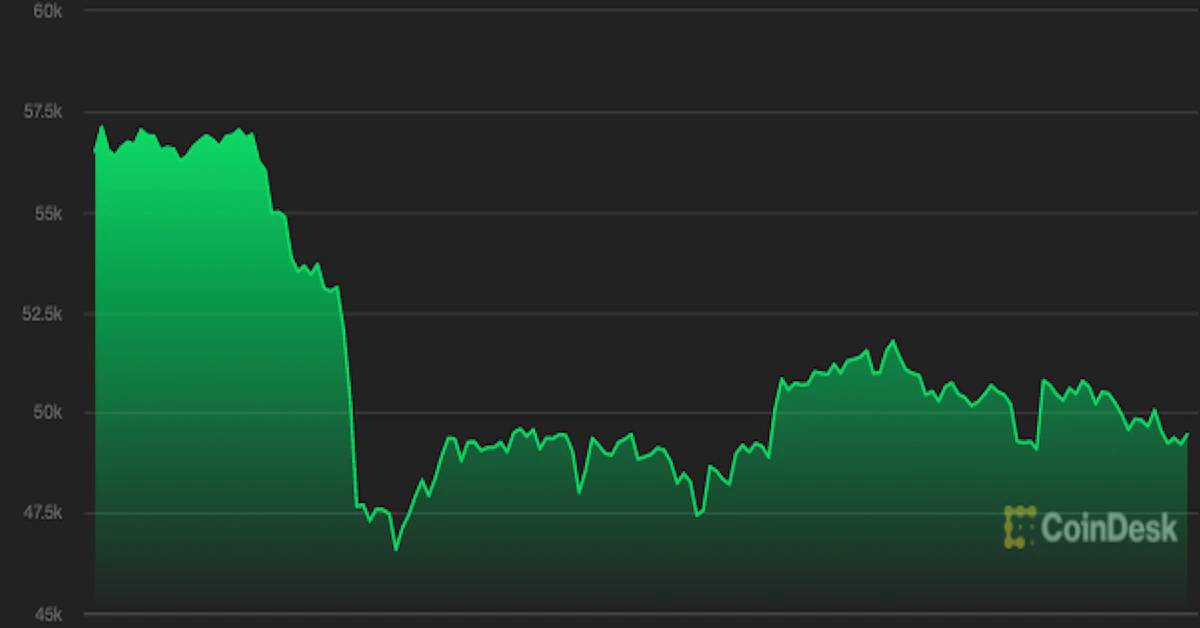 Bitcoin Struggles Below $50K After Crypto CEOs Took Center Stage