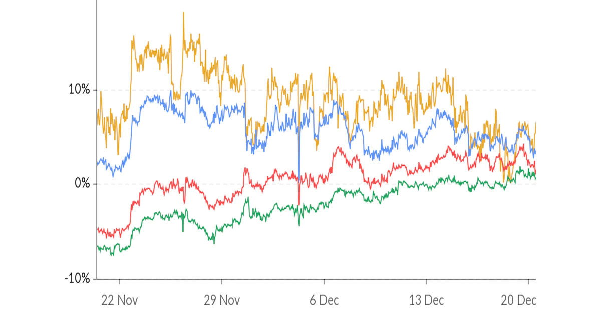 Ether Call Demand Signals Anticipation of Year-End Rally