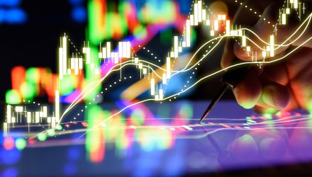 International Bonds Offer 2022 Potential