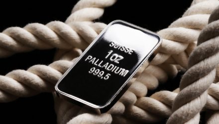Palladium ETF Could Rally in 2022