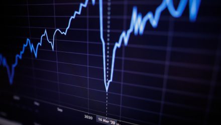 U.S. Stock ETFs Brush Off Omicron Concerns