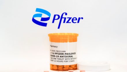 VIX and Biotech ETFs Invigorated Amid Pfizer COVID Pill News