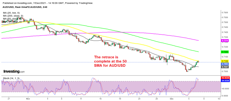 Shorting AUD/USD Once Again, at the 50 SMA